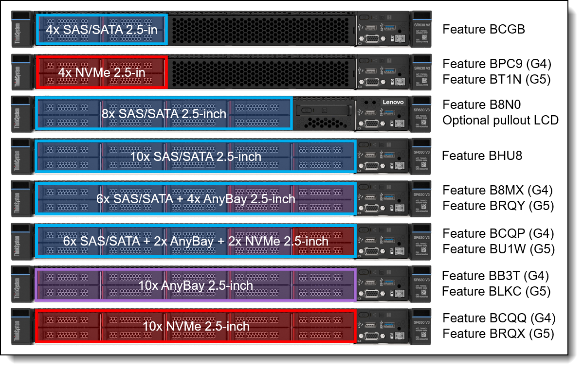 Lenovo ThinkSystem SR630 V3 Server Product Guide > Lenovo Press